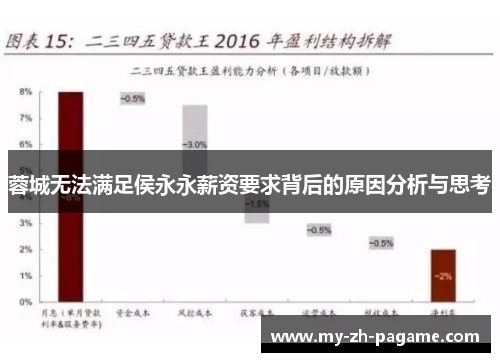 蓉城无法满足侯永永薪资要求背后的原因分析与思考