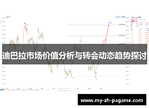 迪巴拉市场价值分析与转会动态趋势探讨