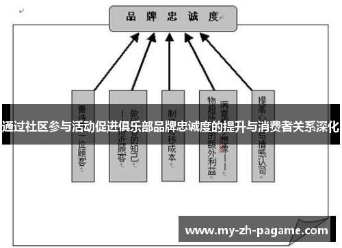 通过社区参与活动促进俱乐部品牌忠诚度的提升与消费者关系深化 通过社区参与活动促进俱乐部品牌忠诚度的提升与消费者关系深化